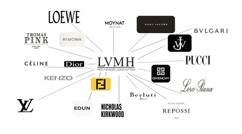 organigramme lvmh|lvmh site officiel.